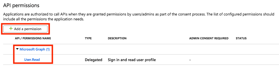 New API permission